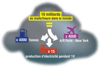 Internet, la pollution cachée, de Coline Tison et Laurent Lichtenstein